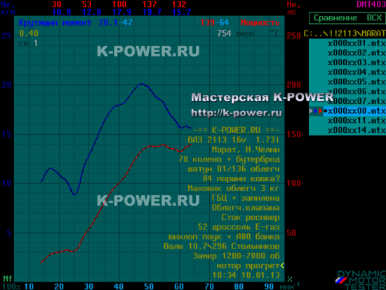 "������������" 1.73� ����� � 78 ������� � ������ - ���
