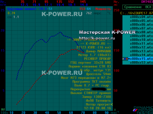 ���� 1.7 (16v), ������� - ���� 8.7 � 153 �.�. + ���