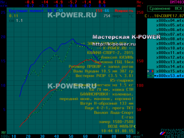 ���� 1.7 (16v), ������� - ���� 8.7 � 153 �.�. + ���