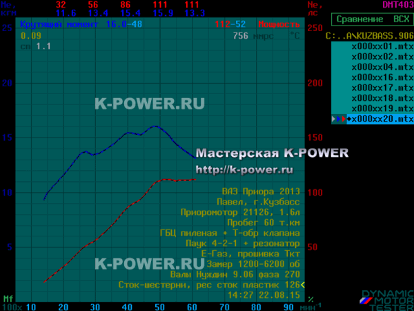 ������ 1.6 (16v) E-GAS, ������� - ������ 9.06 + ���