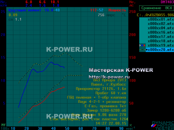 ������ 1.6 (16v) E-GAS, ������� - ������ 9.06 + ���
