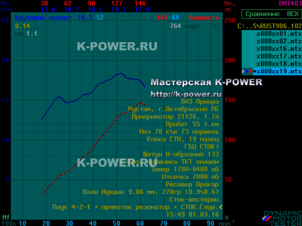 ������ 1.7 (16v), �. ����������� - ������ 9.06, ������ + ���