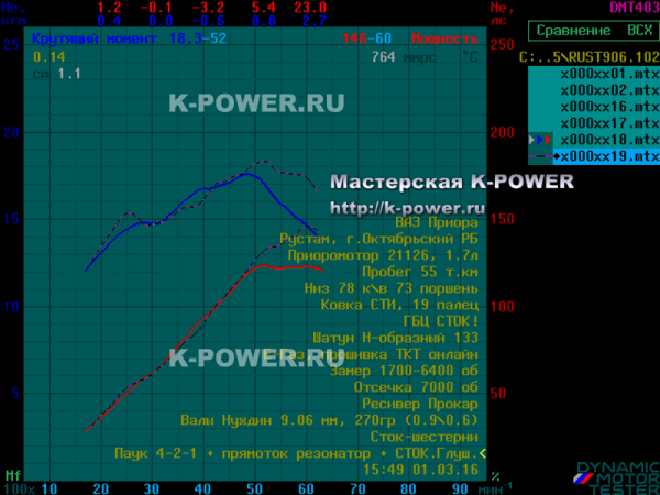 ������ 1.7 (16v), �. ����������� - ������ 9.06, ������ + ���