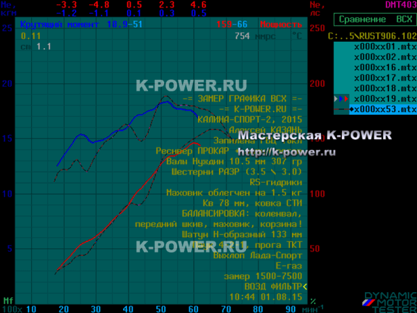 ������ 1.7 (16v), �. ����������� - ������ 9.06, ������ + ���