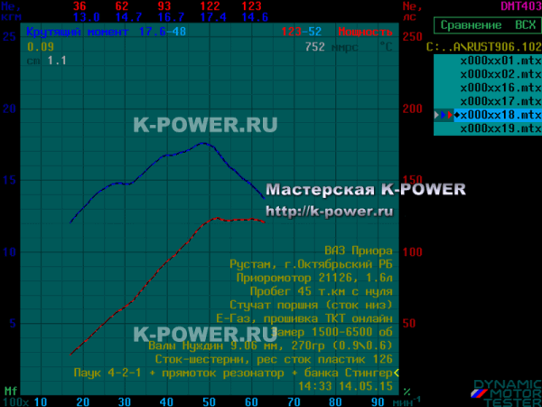 Приора 1.6 (16v) E-GAS, г. Октябрьский - Нуждин 9.06 + ВСХ