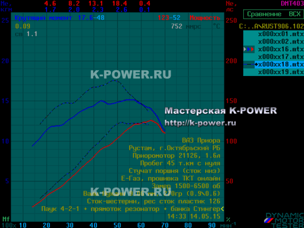 Приора 1.6 (16v) E-GAS, г. Октябрьский - Нуждин 9.06 + ВСХ