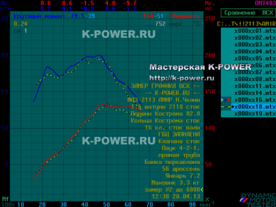 ��� 2113 � ����������� ������� � ����������� ��������� - ���