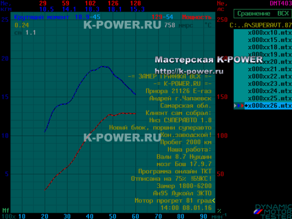 Приора 1.8 "Суперавто" (итальянский к\в) - валы 8.7 + ВСХ