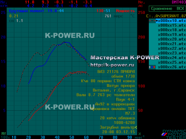 Приора 1.8 "Суперавто" (итальянский к\в) - валы 8.7 + ВСХ