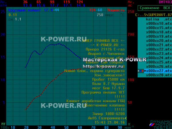Приора 1.8 "Суперавто" (итальянский к\в) - валы 8.7 + ВСХ