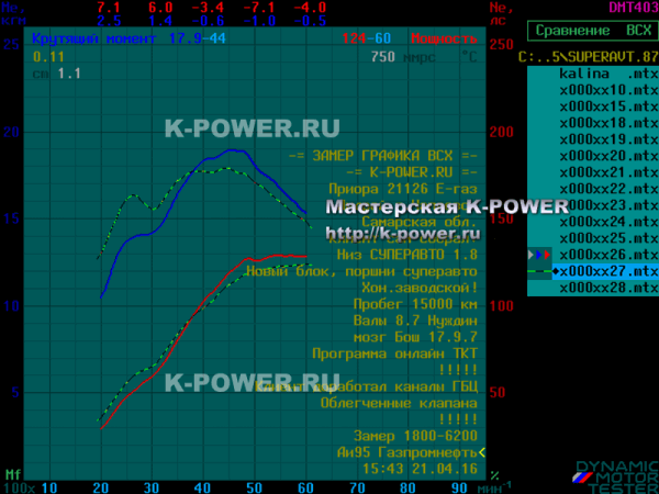 Приора 1.8 "Суперавто" (итальянский к\в) - валы 8.7 + ВСХ
