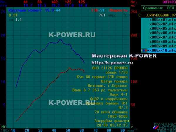������ 1.7 (16v) - ���� 8.7 � 130 ��� �� 80 ��������� + ���