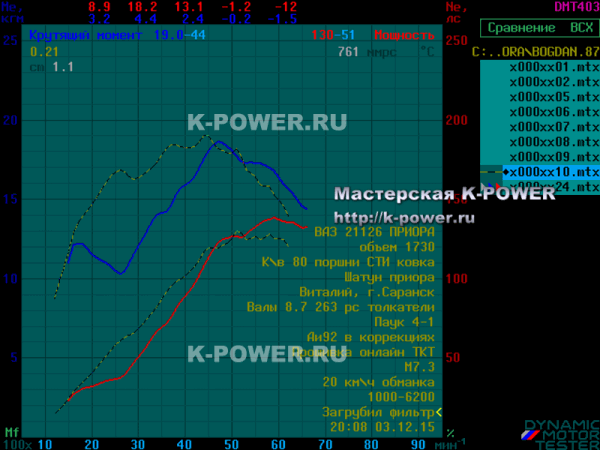 ������ 1.7 (16v) - ���� 8.7 � 130 ��� �� 80 ��������� + ���