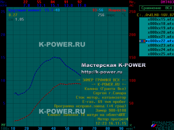 ������ 1.6 - ��������� 8 �� � 16 �� (E-GAS) ���� 8.7 + ���