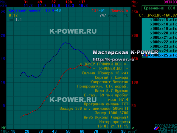������ 1.6 - ��������� 8 �� � 16 �� (E-GAS) ���� 8.7 + ���