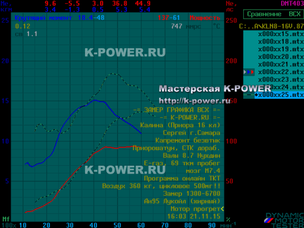 ������ 1.6 - ��������� 8 �� � 16 �� (E-GAS) ���� 8.7 + ���