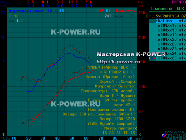 ������ 1.6 - ��������� 8 �� � 16 �� (E-GAS) ���� 8.7 + ���