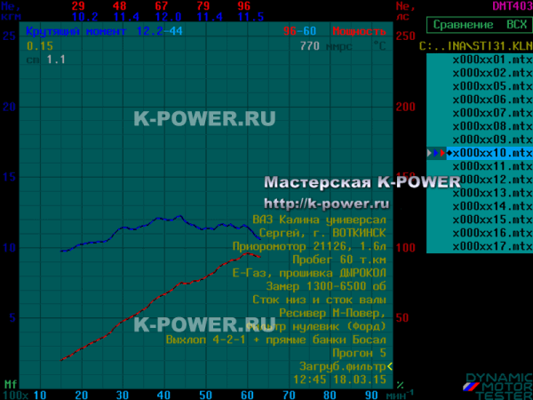 ������ 1.6 (16v) E-GAS, �. �������� - ���� ��� 3.1 + ���