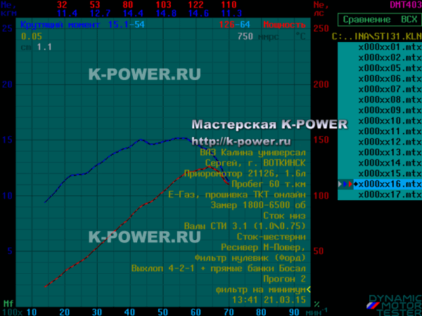 ������ 1.6 (16v) E-GAS, �. �������� - ���� ��� 3.1 + ���
