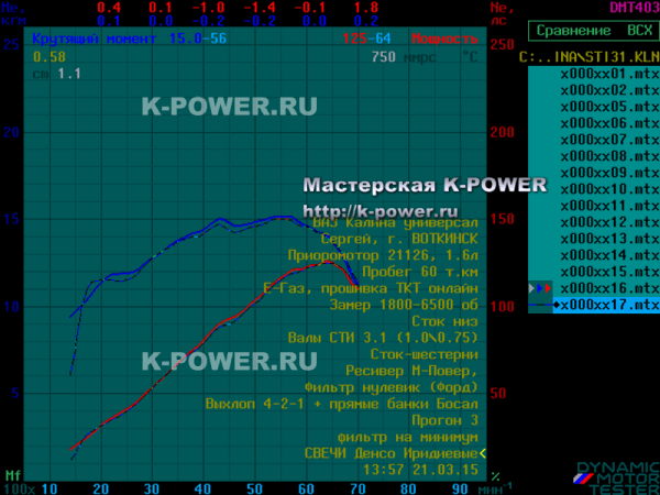������ 1.6 (16v) E-GAS, �. �������� - ���� ��� 3.1 + ���