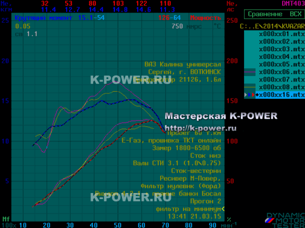 ������ 1.6 (16v) E-GAS, �. �������� - ���� ��� 3.1 + ���