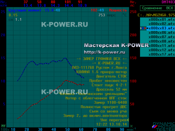 K-POWER | Калина 1.6 (16v) г. Можга - валы Нуждин 9.75 мм (275 град) + ВСХ