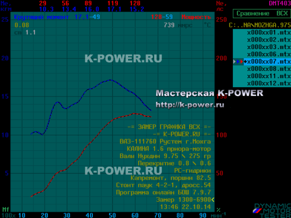 K-POWER | Калина 1.6 (16v) г. Можга - валы Нуждин 9.75 мм (275 град) + ВСХ