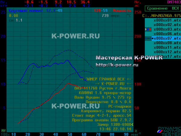 K-POWER | Калина 1.6 (16v) г. Можга - валы Нуждин 9.75 мм (275 град) + ВСХ