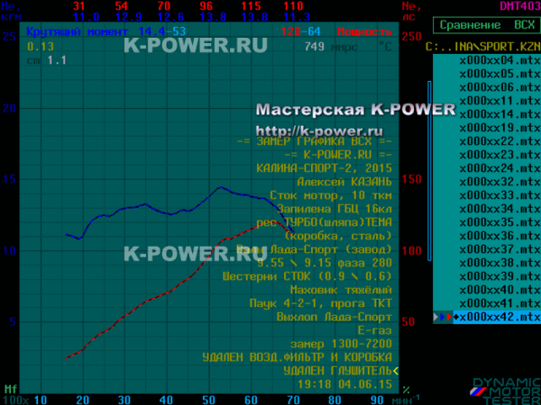 ������ ����� II - ���� ������