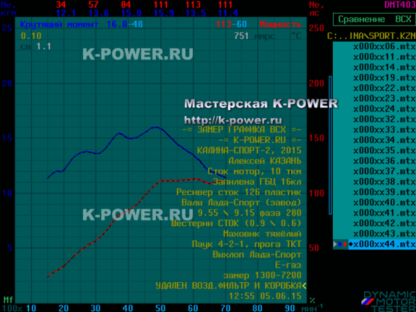 ������ ����� II - ���� ������