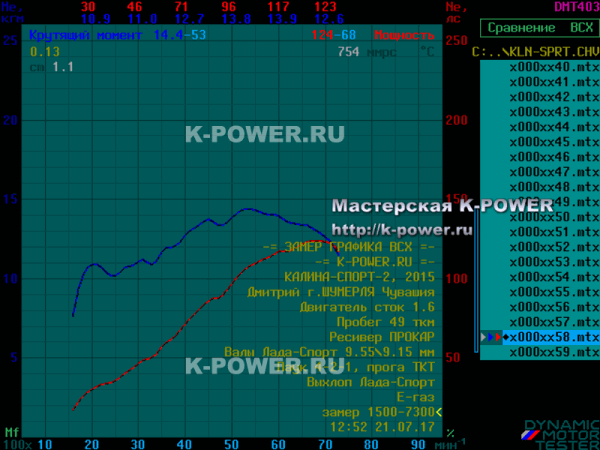 ������ ����� II �������: ������ ������ 1.6 + ���