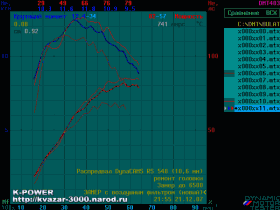 ��� ��������� ��� 21083 � ������������ DynaCAMS RS548 (��������� ���� ��������)