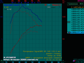 ��� ��������� ��� 21083 � ������������ DynaCAMS RS548 (� ��������� ��������)