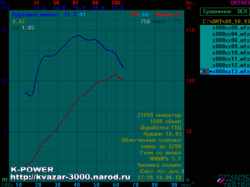 ��� 21099 (1.6i) - ������ ��� (���������� ��� + ������ 10,93)