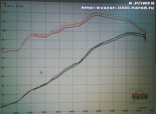 ��� - ��������� ����������� ������� 21083 � RS52 ����� + ��� (������ ��� 2111)
