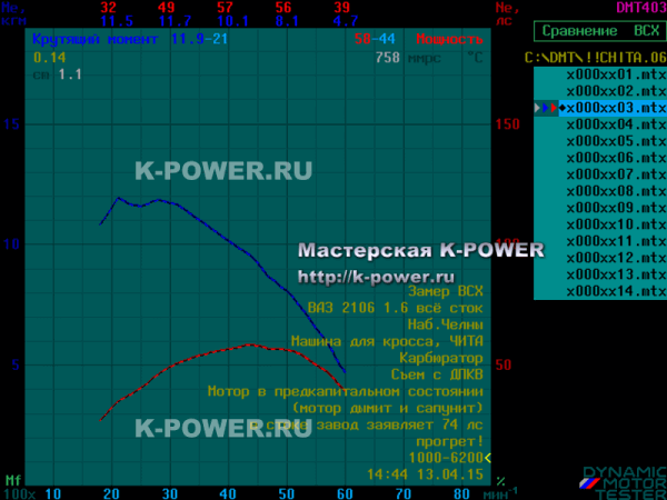 ��� 2106 (1.6) - ��������� ��� "�2-��������" + ���