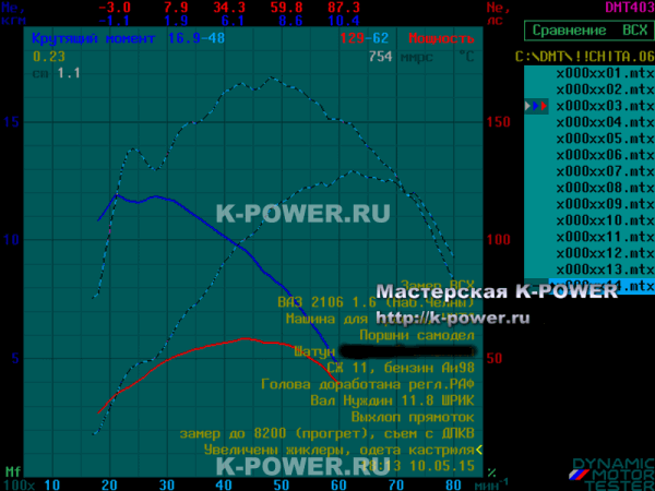 ��� 2106 (1.6) - ��������� ��� "�2-��������" + ���